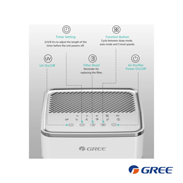 تصفیه هوا گری مدل GCF300ASNA