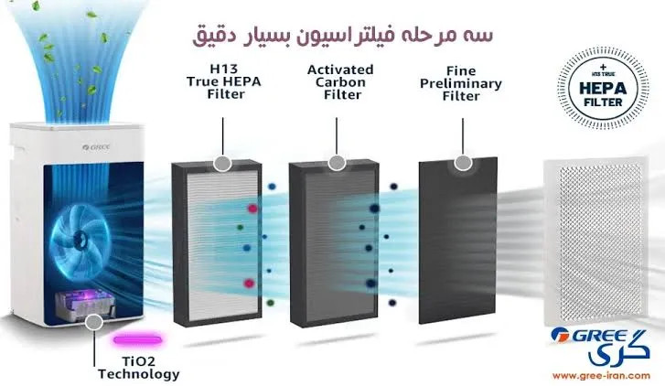 تصفیه هوا گری مدل GCF300ASNA