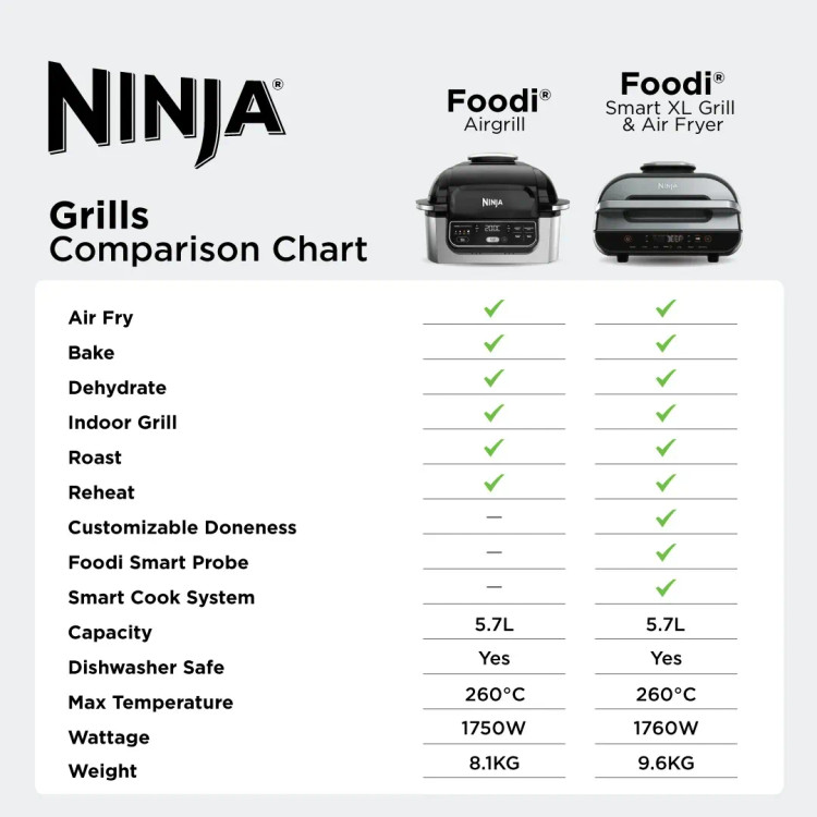 سرخ کن بدون روغن نینجا مدل:Ninja Foodi Smart XL Grill & Air Fryer - AG551